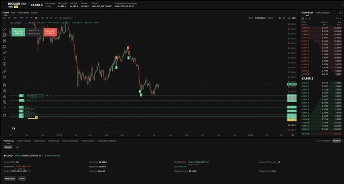 A TradingView chart of BTCUSD on the weekly timeframe is displayed on a dark interface, showing Bitcoin's price history with key horizontal levels marked around $43,888.50 and various Fibonacci-style support/resistance zones, alongside an order book panel on the right. The image serves as visual proof for the claim of "$300,000 in profits," presenting trading performance with a call to join the Alpha Cartel Discord community at discord.gg/alphacartel.