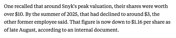 A news excerpt stating that at Snyk's peak valuation, shares were worth over $10, declining to around $3 in summer 2025, and now down to $1.16 per share as of late August.