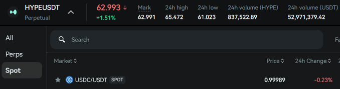 The image shows a Hyperliquid spot trading interface displaying the USDC/USDT spot market with a price of 0.99989, indicating that spot trading is now live on the platform—supporting the post's claim about expanding into spot markets, which can enhance liquidity and prepare for future token listings like $GRVT.