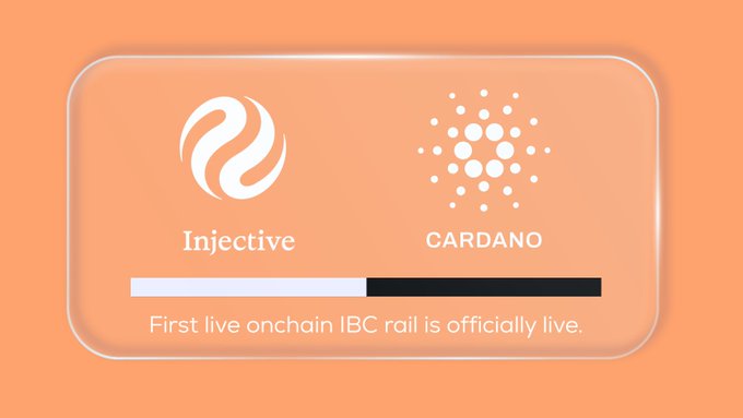 A graphic announcing that the 'First live onchain IBC rail is officially live' between blockchain networks Injective and Cardano, featuring their respective logos on an orange background.