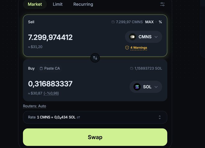 A cryptocurrency swap interface showing a market order to sell 7,299.97441 CMNS (worth $31.20) in exchange for approximately 0.3169 SOL (worth $30.87), at a rate of 1 CMNS = 0.0434 SOL, with a "4 Warnings" alert visible. The image illustrates the user preparing to send their zero $CMNS tokens from their 77th-ranked Commons Made (CMNS) airdrop claim.