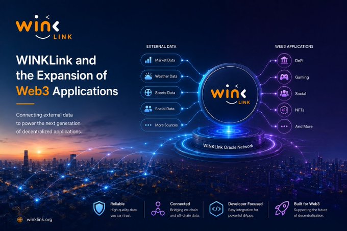 Promotional graphic featuring the WINKLink Oracle Network at the center, connecting external data sources (Market, Weather, Sports, Social) to Web3 applications (DeFi, Gaming, Social, NFTs) above a glowing cityscape. The image illustrates how WINKLink bridges off-chain data to on-chain decentralized apps, highlighting its tagline: "Connecting external data to power the next generation of decentralized applications."