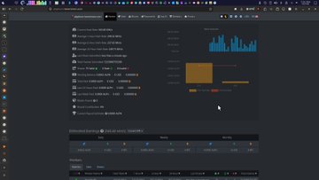 The image shows a computer screen displaying a mining dashboard, which tracks various indicators about the mining process such as uptime, hash rate, shares, and highest ranking share. The person who has been mining this cryptocurrency seems to be a beginner, with an up-time of 5 hours and 12 minutes. However, they have successfully mined 75 shares at least once during their time, but haven't gained any major high-ranking shares yet. The post also mentions that the hash rate is low (5%), which could indicate that the mining process is still in its early stages or facing challenges like the ones described on the image.