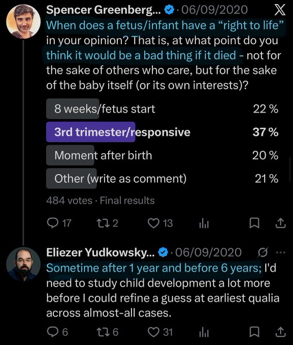 A screenshot of a Twitter post by Spencer Greenberg asking 'When does a fetus/infant have a "right to life"...' with poll results showing 37% voted '3rd trimester/responsive,' followed by a reply from Eliezer Yudkowsky.