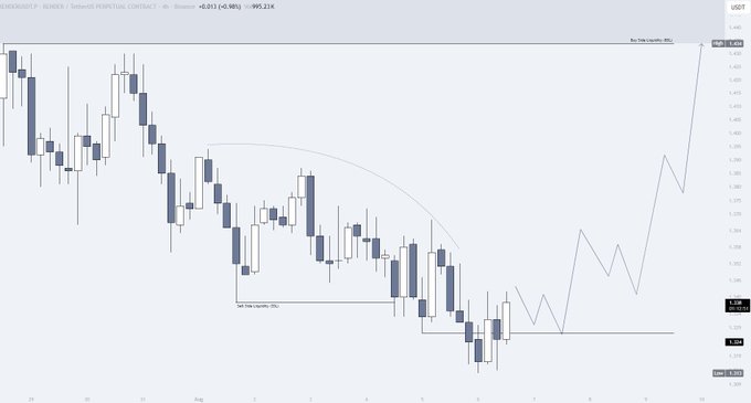 A financial trading chart displaying candlestick patterns for the USDCAD pair on a 4-hour timeframe, showing price movements and a projection arc.