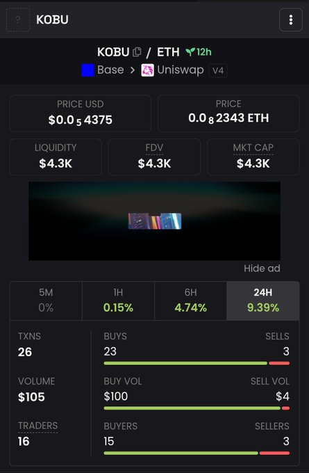 A cryptocurrency token information page for KOBU on Base/Uniswap V4, showing a price of $0.054375 USD / 0.00002343 ETH, with $4.3K liquidity and market cap, and 24H stats showing 9.39% gain.