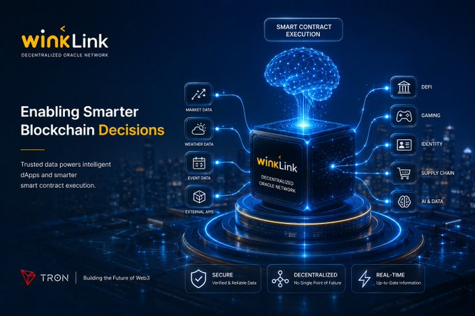 The promotional image showcases "WINkLink," a decentralized oracle network branded with the tagline "Enabling Smarter Blockchain Decisions" and the slogan "Building the Future of Web3" alongside the "TRON" logo. The central graphic depicts a glowing cube connected to various data inputs—including Market, Weather, Event, and External APIs—as well as applications like DeFi, Gaming, Identity, and Supply Chain, with three core features highlighted at the bottom: Secure (Verified & Reliable Data), Decentralized (No Single Point of Failure), and Real-Time (Up-to-Date Information).