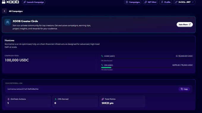 A dark blue web interface for the XOOB Creator Circle campaign platform displaying a 'Nomina' campaign pool of 100,000 USDC, showing referral stats with 1 OnChain Action and 20,332 Total Points.