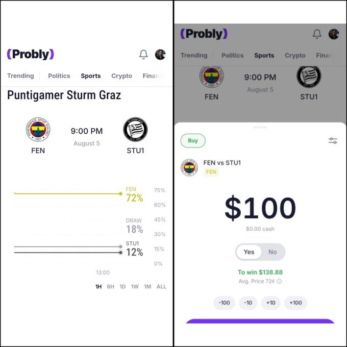 Two screenshots of the 'Probly' prediction market app showing odds for the 'Puntigamer Sturm Graz' match (FEN vs STU1) on August 5, with FEN at 72% and a $100 buy position option.
