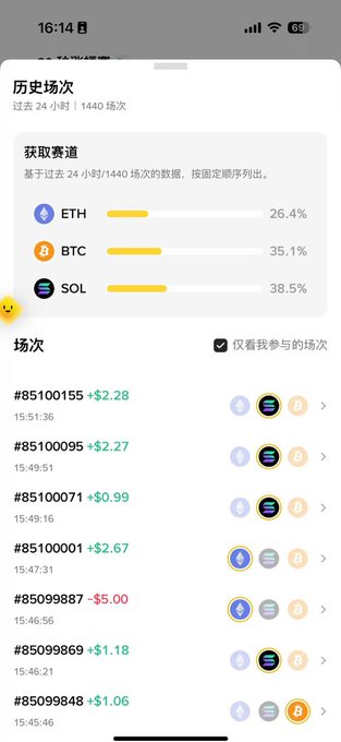 A mobile app screenshot showing historical round data with win rates for ETH (26.4%), BTC (35.1%), and SOL (38.5%), along with a list of round IDs and prizes.