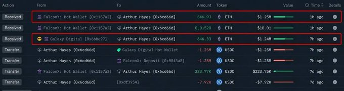 The image shows Arthur Hayes' recent ETH transactions, highlighting three "Received" entries—including a large 646.93 ETH ($1.25M) from Galaxy Digital and smaller amounts from a FalconX hot wallet—all within the last 7 hours. These incoming transfers support the post's claim that Hayes is positioning for an ETH rally, treating it as a stable treasury asset to accumulate before a cycle pivot the broader market hasn't yet recognized.