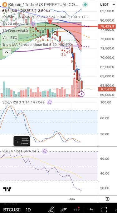 The image shows a screenshot of a computer screen displaying a financial chart. The chart depicts Bitcoin and the Koinvizyon Matrix, with Bitcoin at the top of the graph and the Koinvizyon Matrix following closely behind. The chart also displays an inverted price, which signifies a trade happening in the cryptocurrency market that has resulted in the koinvizyon Matrix gaining an upper hand over Bitcoin. This pattern has remained consistent since the year 2021, demonstrating an ongoing trade between these two assets.