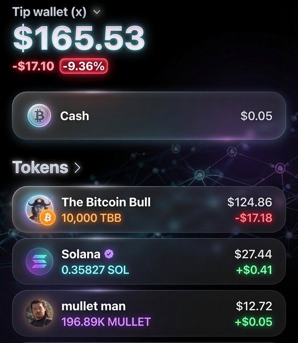 A "Tip wallet" screenshot displaying a balance of $165.53 (down -$17.10/-9.36%), showing holdings including $0.05 Cash, 10,000 TBB (The Bitcoin Bull) valued at $124.86, 0.35827 SOL (Solana) at $27.44, and 196.89K MULLET (mullet man) at $12.72. The image illustrates the gifted $TBB tokens from @GoingParabolic referenced in the post, which the user intends to track closely.