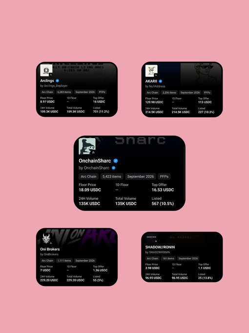 An infographic on a pink background displaying five crypto token profiles (Arclings, AKARI!, OnionShare, Ons Brokers, and SHADOW//RONIN) showing floor prices, top offers, volume, and liquidity stats as of September 2026.