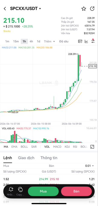 The image shows a phone screen displaying a stock chart with a green line indicating a rise, and a red line showing a fall. The chart also has text that translates to "SPCX USDT" and "21.25,10".