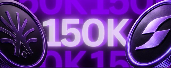 A purple-themed promotional image displaying '150K' prominently between two large cryptocurrency coin designs.