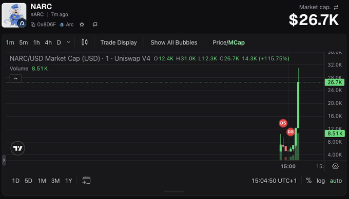 The image shows a trading chart for NARC token on Uniswap V4, displaying a market cap of $26.7K with a 1-hour price spike showing a 115.75% gain, alongside the wallet address "0x8D6F99Ad16Ef178a1621900dC872bE872aCBB9Eb" suggesting this trader is sharing proof of their successful NARC position during the sharp upward move.