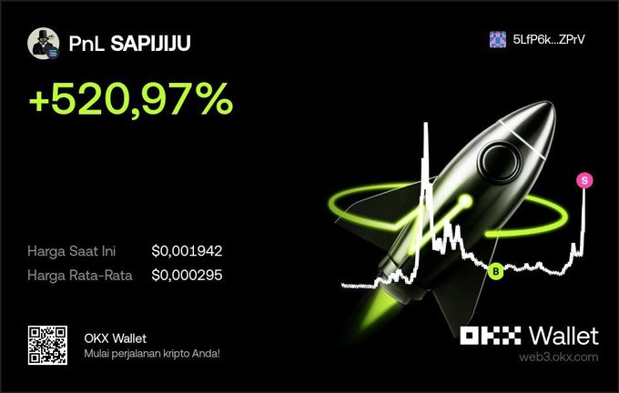 OKX Wallet promotional graphic showing a PnL of +520.97% for token 'SAPIJJU' with current price $0.001942 and average price $0.000295, featuring a rocket ship illustration.