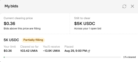 The image shows a "My bids" interface displaying a partially filled bid of 5K USDC at a clearing price of $0.36 for UMIA, with 103.42 UMIA cleared so far representing only 1% completion, supporting the post's mention of participating in the UMIA auction with a $0.36 CCA price.