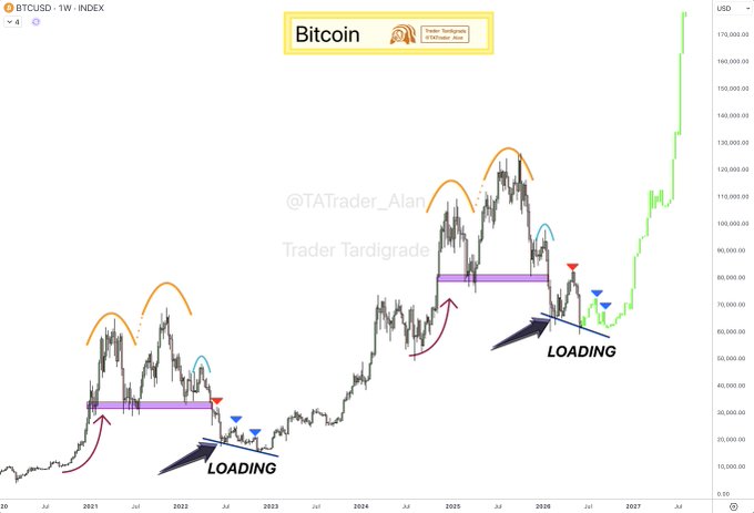 ทังรุมส้านองหละศตวัดเก็จบียสงรังขรู้ปรามฟิร". This quote is placed at the bottom of the image and indicates that Bitcoin's value is going to increase. There are also numbers below this quote, which could represent a timeframe or a specific point in time when Bitcoin was trading.
