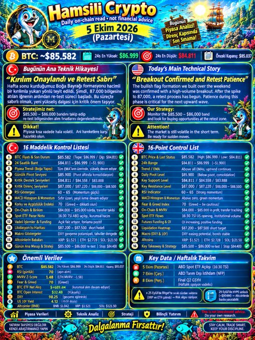 A colorful crypto market infographic titled 'Hamsili Crypto' dated October 5, 2026, showing BTC at ~$85,582, daily analyses, 16-item control lists in Turkish and English, and key data.