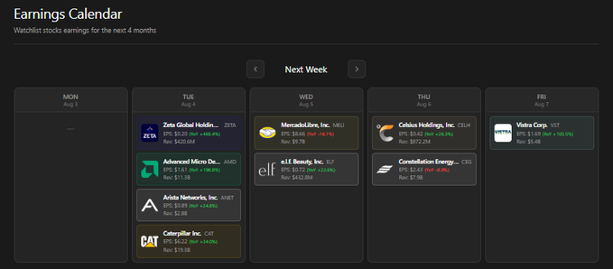 An earnings calendar titled 'Earnings Calendar' displaying watchlist stocks for the next 4 months, showing upcoming reports for companies including Zeta Global (ZETA), Advanced Micro Devices (AMD), Arista Networks (ANET), Caterpillar (CAT), MercadoLibre (MELI), e.l.f. Beauty (ELF), Cibus Holdings, Constellation Energy, and Vista Corp (VST).