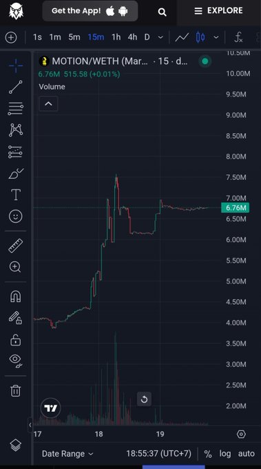 TradingView chart of MOTION/WETH (March contract) showing a 15-minute timeframe with price at 6.76M, up +0.01% on volume of 6.76M.