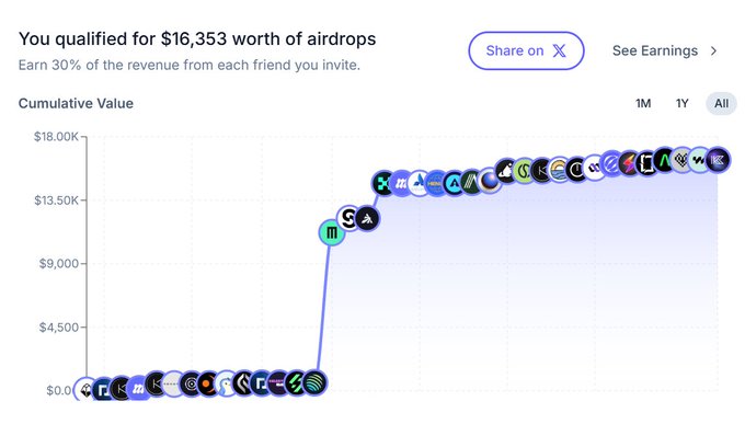 A dashboard screenshot showing "$16,353 worth of airdrops" with a cumulative value chart tracking various crypto token airdrops (including icons for X, M, S, A, G, and others) over time, promoting drops.bot for checking airdrop eligibility across multiple wallets.