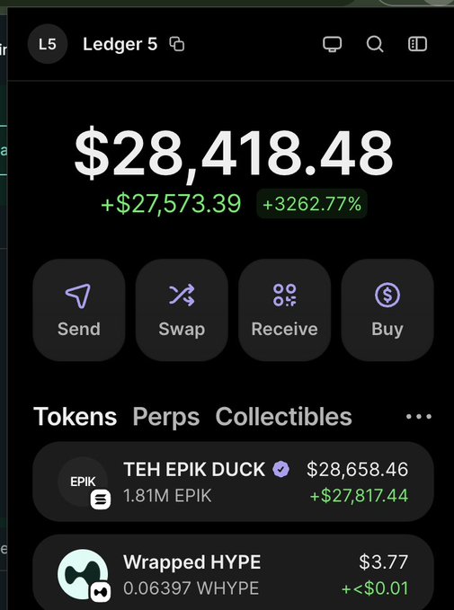 The image shows a cryptocurrency wallet (Ledger 5) displaying a balance of $28,418.48, with the primary holding being 1.81M EPIK (TEH EPIK DUCK) tokens valued at $28,658.46, showing a profit of +$27,817.44 (+3262.77%). This visually demonstrates the impressive returns from the poster's $25K investment in $EPIK, validating their conviction in @rektmando as a top KOL to follow.