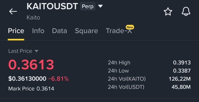 A trading interface showing the KAITOUSDT perpetual futures pair (Kaito) at a last price of 0.3613 USDT, down 6.81%, with 24h volume of 126.22M KAITO and 45.80M USDT.