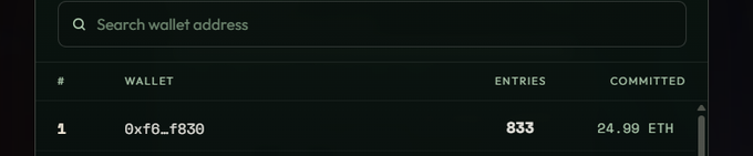 The image shows a search bar above a table tracking a wallet's participation, displaying that wallet "0xf6...f830" has 833 entries with a committed value of 24.99 ETH. This corresponds to the post's claim that this individual purchased 833 entries at a deposit of 24.99 ETH in hopes of securing one of the limited NFT minting slots.