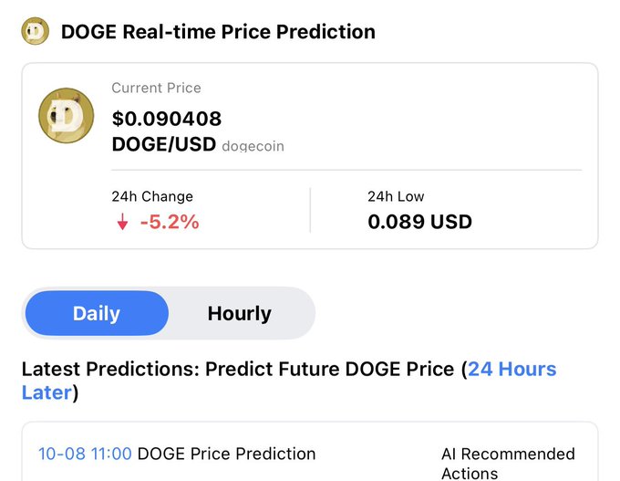 A screenshot of a 'DOGE Real-time Price Prediction' widget showing the current Dogecoin (DOGE/USD) price at $0.090408, with a 24h change of -5.2% and a 24h low of 0.089 USD.