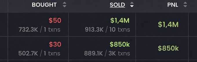 The image shows a trading results table with two rows displaying remarkable gains: $50 bought turning into $1.4M sold ($1.4M PNL) with 1 transaction buying 732.3K tokens and 10 transactions selling 913.3K, and $30 bought becoming $850K sold ($850K PNL) with 1 buy of 502.7K tokens and 3K sell transactions—visually confirming the post's claim of two traders turning small initial investments into life-changing profits.