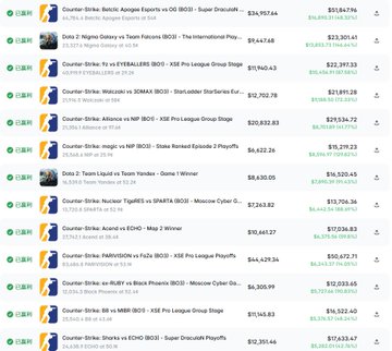 A screenshot of a webpage listing various K-pop album sales rankings, including groups like ALL(H)OURS, tripleS, ATEEZ, and Stray Kids with corresponding sales figures.