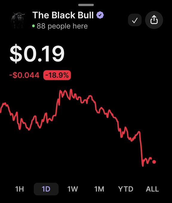 A Robinhood chart for "The Black Bull" shows a meme stock at $0.19, down $0.044 (-18.9%) on the day, with a sharp sell-off visible in the intraday price action—visualizing the losses referenced in the post about the poster's $ANSEM holdings getting "nuked."