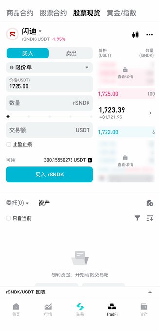 A screenshot of the Bitget TradFi order entry interface for buying rSNDK/USDT at a limit price of 1725.00 USSDT (≈$1721.95) with 100 shares, showing available balance of 300.15550273 USDT. The image illustrates the post's point about rSNDK's deeper, more liquid order book (thicker buy/sell depth) compared to the thinner order books of SNDKB and SNDKon.