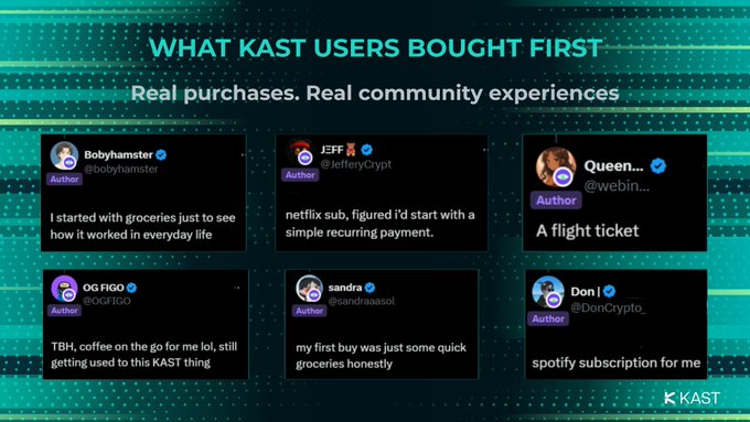 A promotional graphic titled "WHAT KAST USERS BOUGHT FIRST" showcases testimonials from KAST users including Babyhamster, Jeff, Queen, OG FIGO, sandra, and Don, sharing their everyday first purchases like groceries, a Netflix subscription, a flight ticket, coffee, and a Spotify subscription—illustrating the post's message about ordinary, real-world spending.