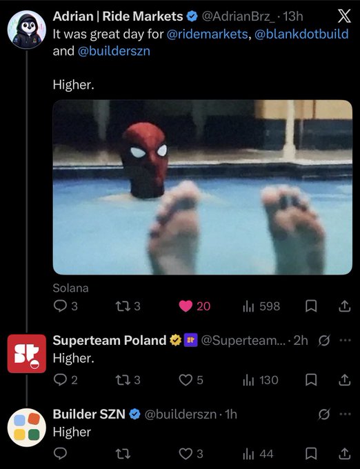 The image shows a Twitter/X thread where Adrian | Ride Markets (@AdrianBrz_) and Superteam Poland respond with "Higher." to a post featuring a Spider-Man GIF in a pool, with feet up—a meme indicating price is going up. The accompanying caption "Builder Szn on @solana Higherrrrrrr @builderszn" aligns with the thread's bullish sentiment toward the Solana ecosystem project Builder SZN.