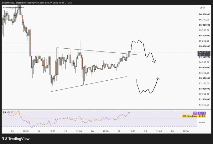 A Bitcoin (BTC/USDT) TradingView chart on a 4-hour timeframe showing an ascending triangle pattern with hand-drawn trend lines and arrows predicting potential price movements.