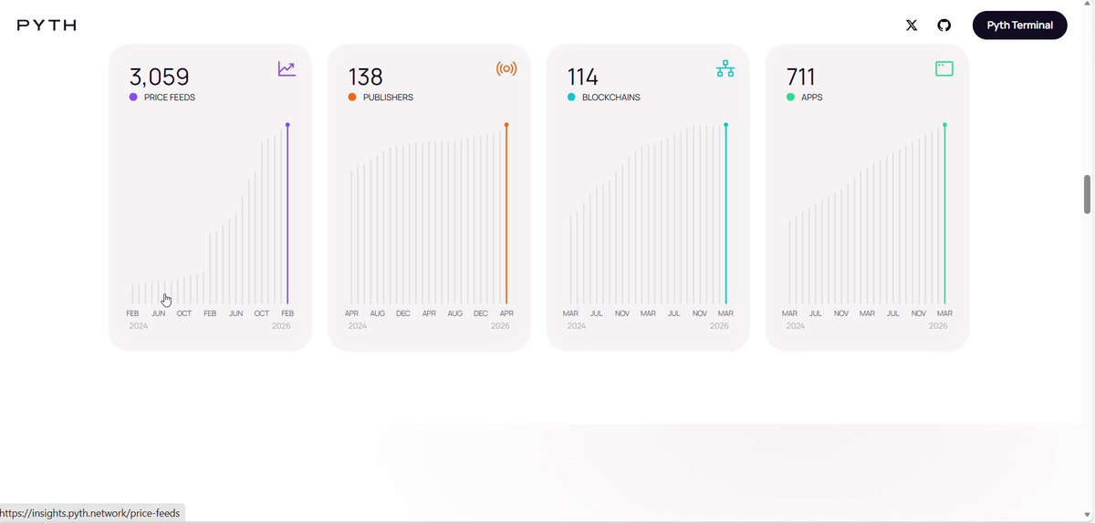 The image shows a screenshot of a webpage displaying the information about different vendors' data collection methods. The page includes a list of price points for each method along with a description, allowing users to compare various options easily. It also contains some statistics on how many people have found each vendor's website and how long their average duration for visiting these sites is.