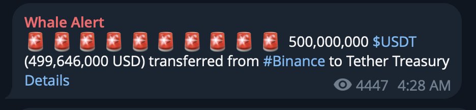A Whale Alert notification reports that 500,000,000 USDT (499,646,000 USD) was transferred from Binance to the Tether Treasury, supporting the post's claim of a massive 500M USDT swap between the exchanges.