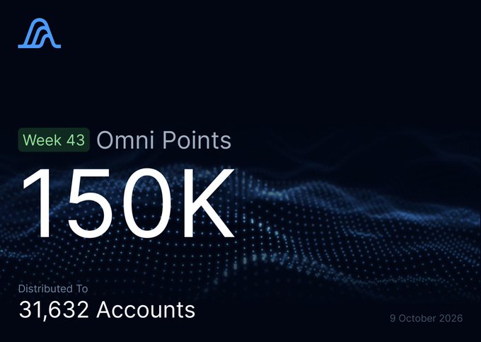 A graphic showing 'Omni Points 150K' distributed to '31,632 Accounts' for '9 October 2026' on a dark theme.