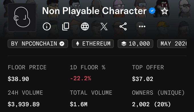 An NFT collection page for "Non Playable Character" by NPCONCHAIN shows a sharply declining floor price of $38.90, down 22.2% in 24 hours, with a top offer of just $37.02—visually confirming the post's concern that the project may be heading toward zero, given its low 24-hour trading volume of $3,939.89 and total volume of only $1.6M.