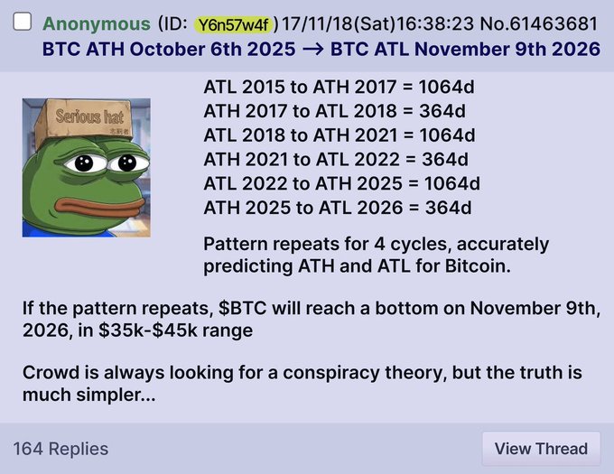 A forum post by an anonymous user (Y6n57w4f) claiming to have accurately predicted Bitcoin's ATH and ATL dates across 4 cycles, predicting a BTC bottom of $35k-$45k on November 9th, 2026.