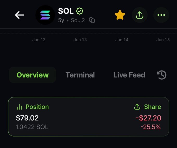 The image shows a screenshot of a trading app that displays information about shares, positions, and trading fees for a cryptocurrency called Bitcoin (BTC). The app is set up with a user interface where they can see their current position, the value of their Bitcoin at $2, and the amount of money being spent on buying Sol. There are also options to share the price or buy Sol directly. The post in question suggests that buying Sol now could be compared to buying Bitcoin for $2, indicating an opportunity to potentially profit from the exchange.