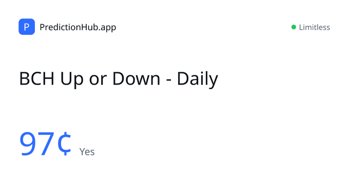 PredictionHub.app market showing 'BCH Up or Down - Daily' with 97¢ pricing for the 'Yes' outcome.