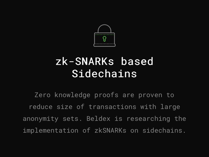 An informational graphic titled 'zk-SNARKs based Sidechains' with a padlock icon, explaining that zero knowledge proofs reduce transaction size with large anonymity sets, and noting Beldex is researching implementation of zkSNARKs on sidechains.