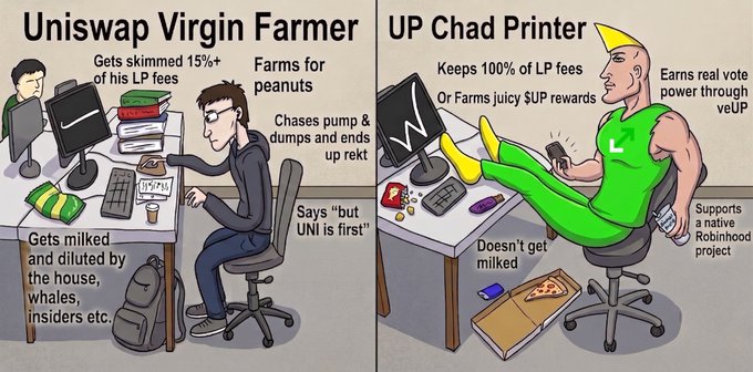 An infographic comparing 'Uniswap Virgin Farmer' and 'UP Chad Printer,' highlighting how Uniswap farming involves being skimmed and diluted while UP farming keeps 100% of LP fees and offers real vote power through veUP.