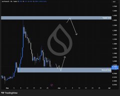 The image shows an extreme upward trendline on a chart, indicating a massive expansion that seems to be repeating itself year after year. The following question asks about what comes next for Sui 202x as suggested by the title. The answer, according to the accompanying post in the comment, is uncertain but could potentially be another extreme upward trend or a significant downward correction.