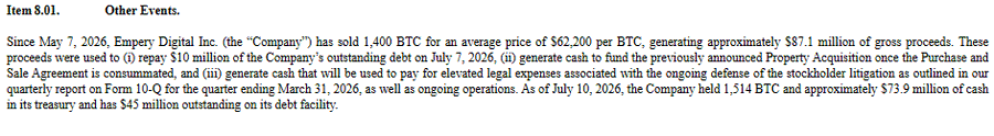 A corporate filing (Item 8.01 - Other Events) reveals Empery Digital Inc. sold 1,400 BTC for $87.1 million in gross proceeds since May 7, 2026, with 1,514 BTC still held as of July 10, 2026.